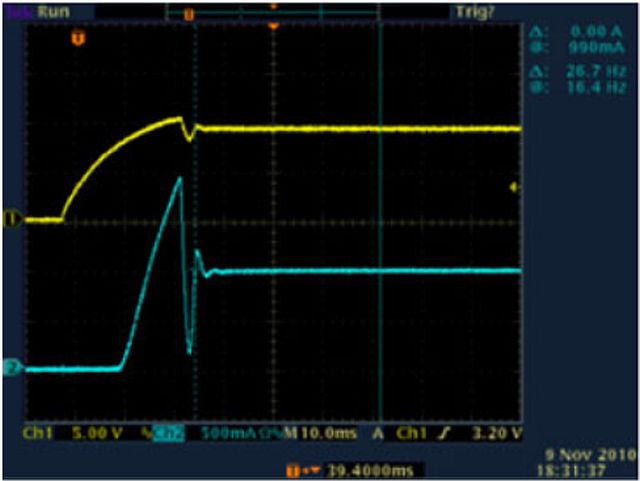 Testing High Power LEDs? Watch Out for Inrush Current!